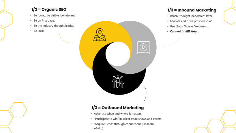 GrowthHive Lead Generation - Graphic