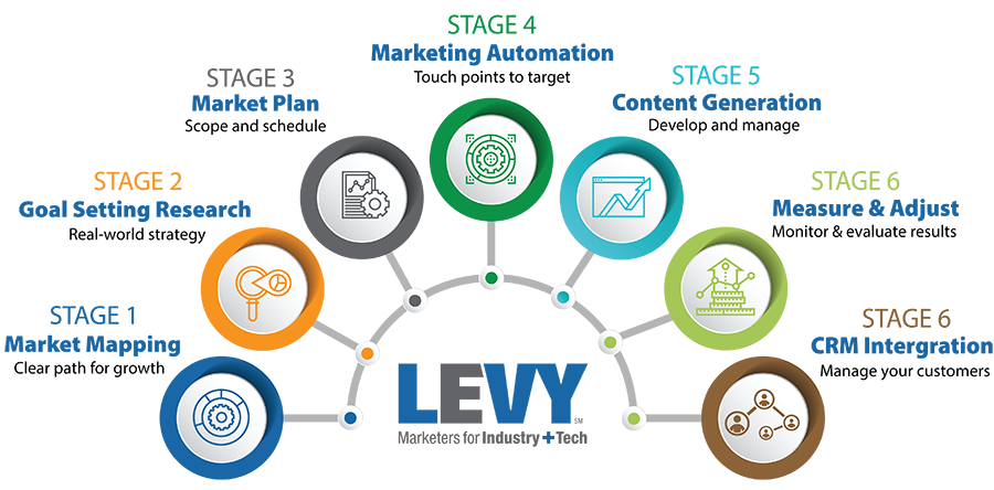 LEVYIND-7-NEW-STEPS-GRAPHIC-FOR WEB-1