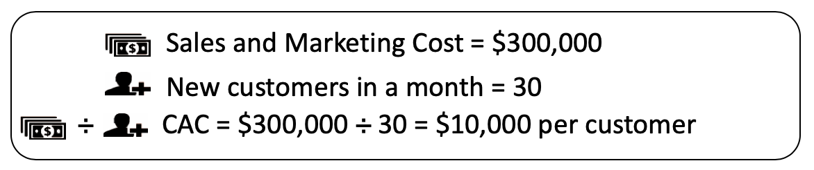 Customer Acquisition Cost (CAC)