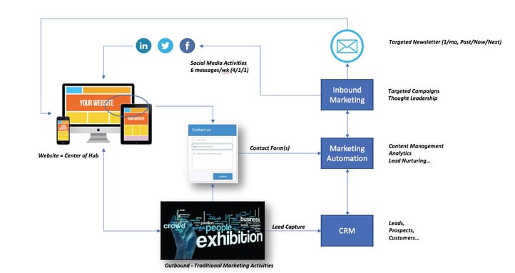 inbound-marketing