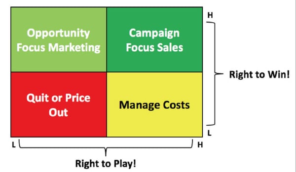 right-to-diagram