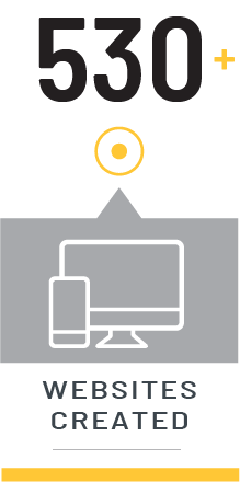 Websites Created Websites Created